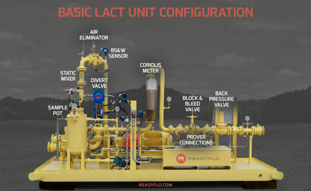 LACT Unit Configuration
