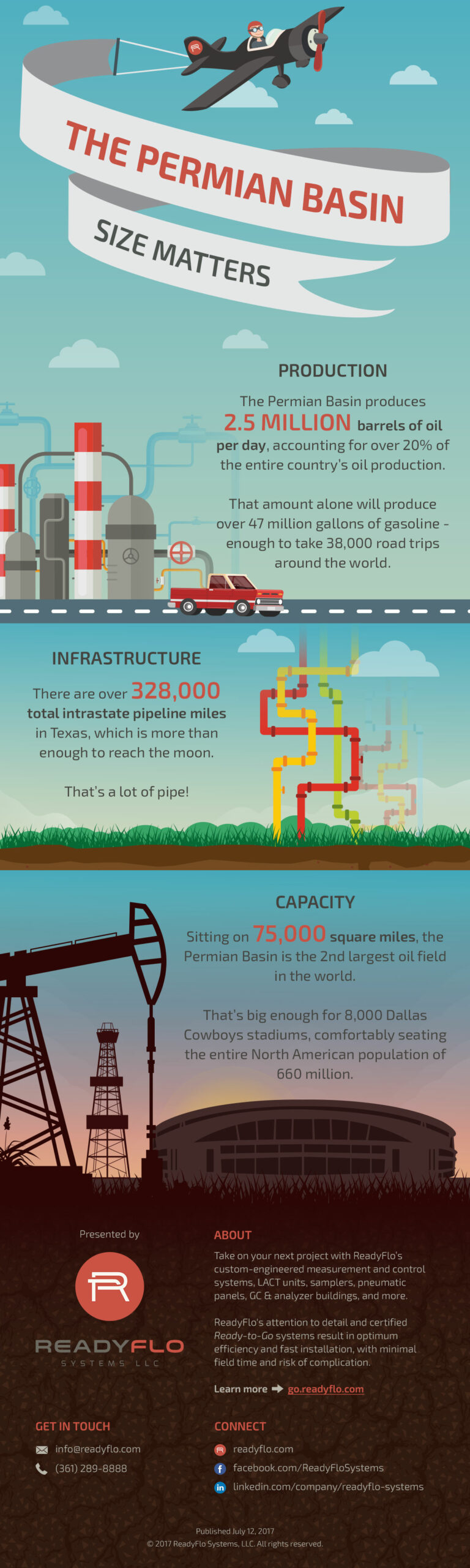 Permian Basin Infographic